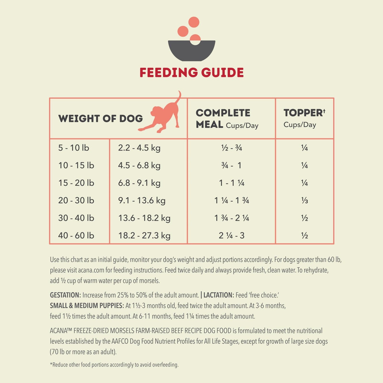 ACANA Freeze Dried Dog Food Topper Farm Raised Beef 8 Oz Premium Quality